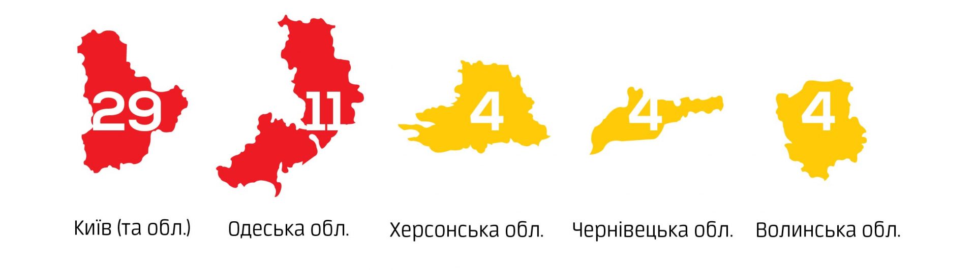 Регіони в яких фіксується найбільший прояв фізичної агресії до журналістів